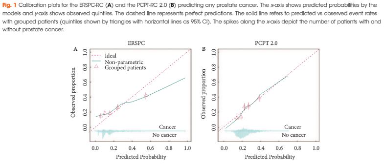 prostate cancer risk calculator pcpt