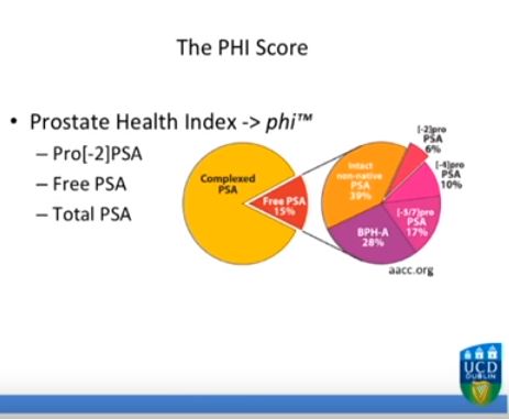 indice phi prostata)