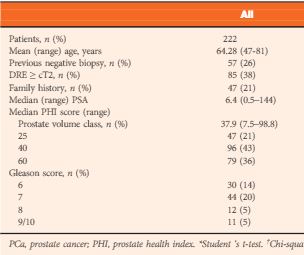 prostate cancer risk calculator pcpt)