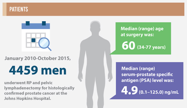 partin-tables-infographic-patients