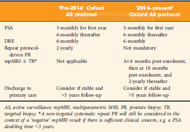 multiparametric mri prostate protocol